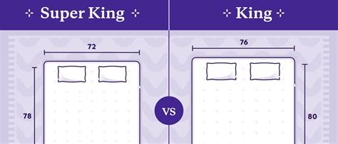 super king vs oversized king
